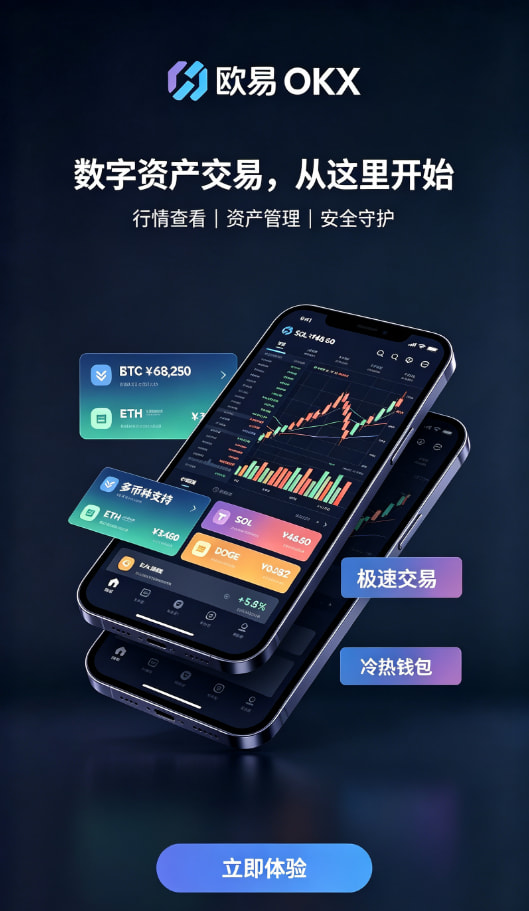 欧交易所app最新版行情分析与策略界面